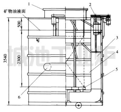 Schematic diagram of quenching oil tank structure