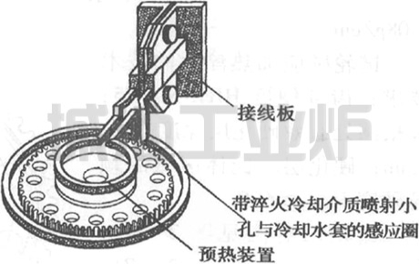 Sprocket Induction Hardening Process
