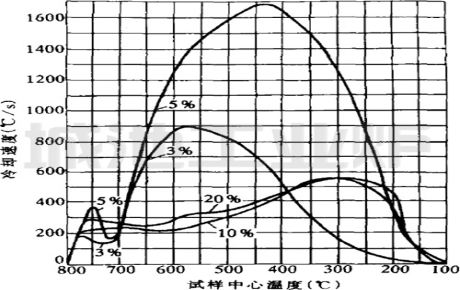 Cooling Characteristics of Sodium Carbonate Aqueous Solution