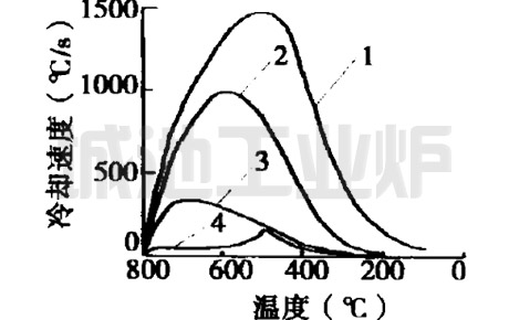 Test method for cooling capacity of aqueous trichloride medium