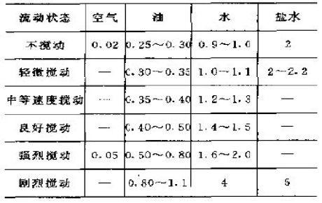 The role of quenching medium stirring